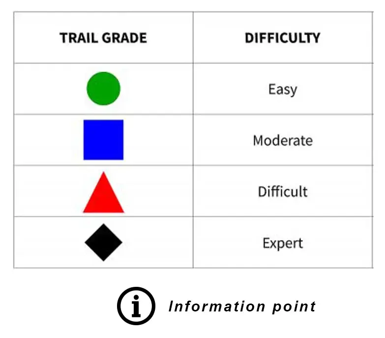 Information Information